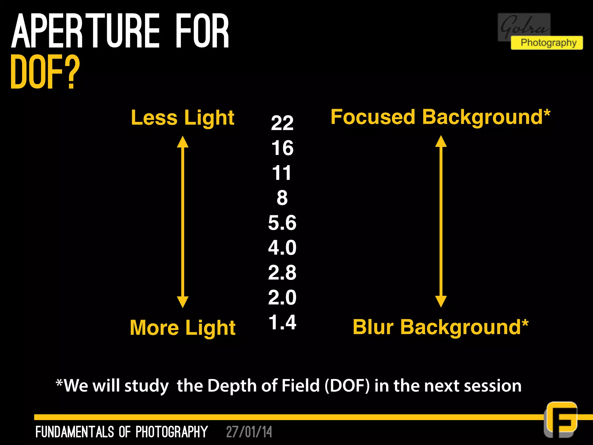 27/01/14
Aperture for
fundamentals of photography
dof?
22
16
11
8
5.6
4.0
2.8
2.0
1.4
Focused Background*
Blur Background*
Less Light
More Light
*We will study the Depth of Field (DOF) in the next session
 