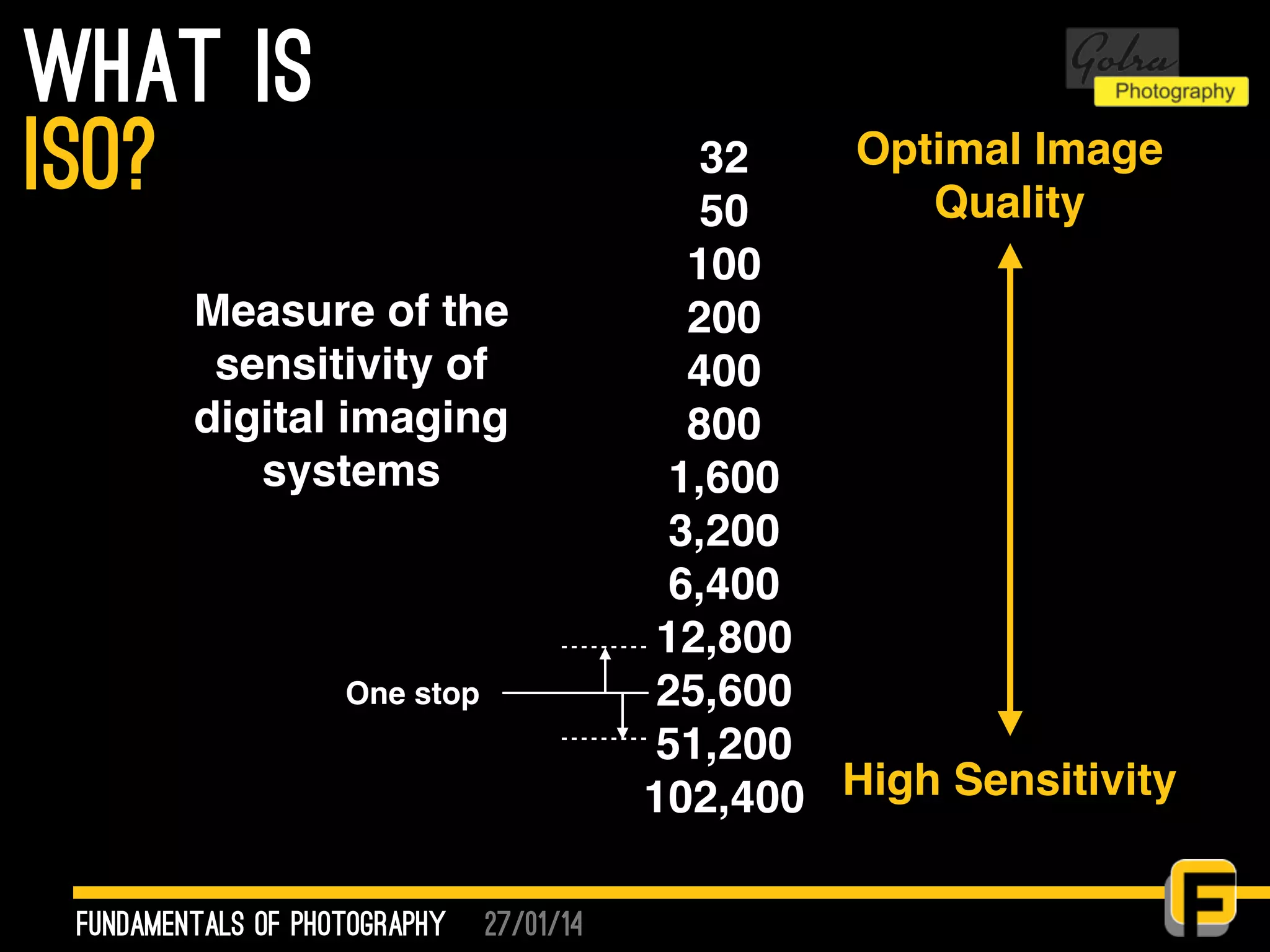 27/01/14
What is
fundamentals of photography
iso?
Measure of the
sensitivity of
digital imaging
systems
32
50
100
200
400
800
1,600
3,200
6,400
12,800
25,600
51,200
102,400
Optimal Image
Quality
High Sensitivity
One stop
 