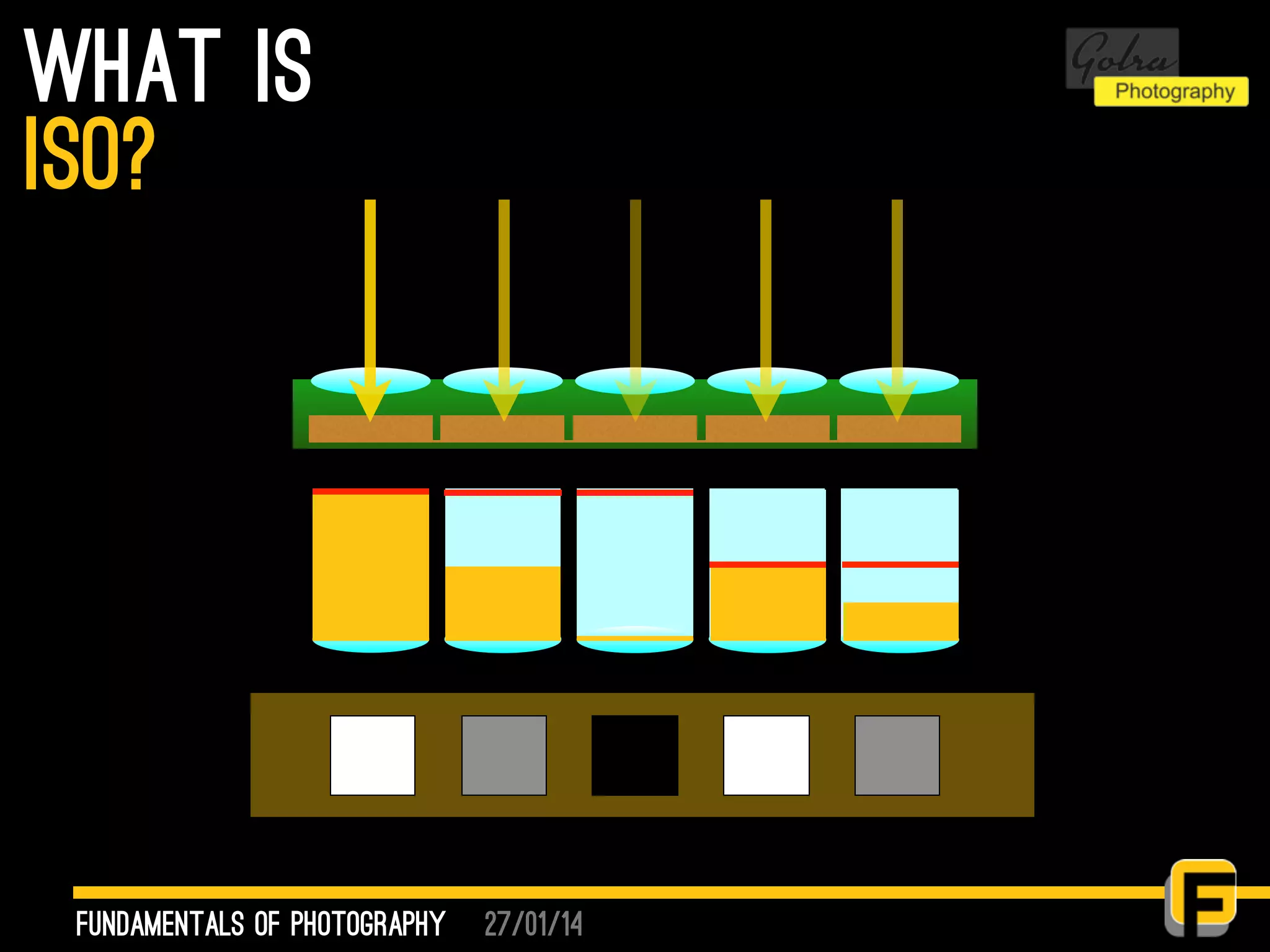 27/01/14
what is
fundamentals of photography
iso?
 