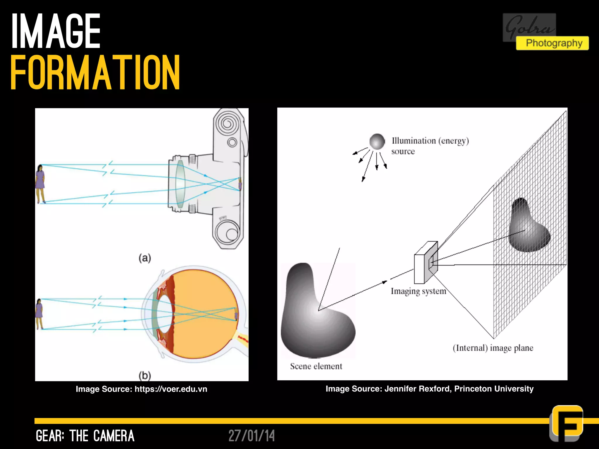 27/01/14
image
gear: the camera
formation
Image Source: https://voer.edu.vn Image Source: Jennifer Rexford, Princeton University
 