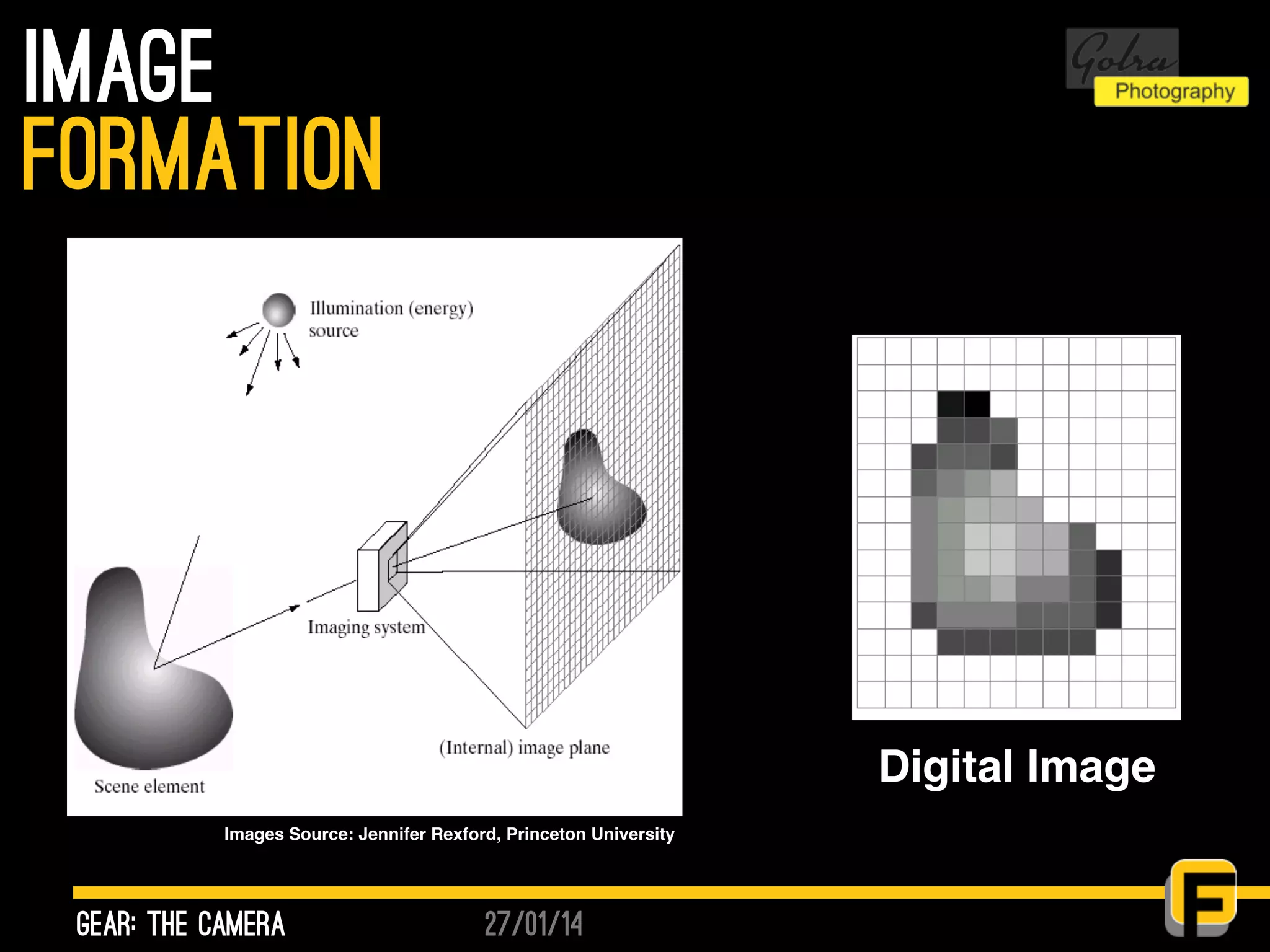 27/01/14
image
gear: the camera
formation
Images Source: Jennifer Rexford, Princeton University
Digital Image
 