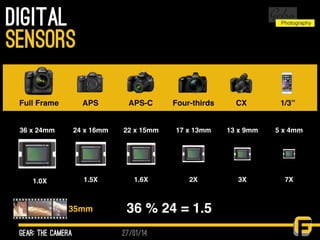27/01/14
Digital
gear: the camera
sensors
Full Frame APS APS-C Four-thirds CX 1/3”
36 x 24mm 24 x 16mm 22 x 15mm 17 x 13mm 13 x 9mm 5 x 4mm
36 % 24 = 1.5
1.0X 1.5X 1.6X 2X 3X 7X
35mm
 
