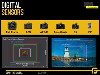 27/01/14
Digital
gear: the camera
sensors
Full Frame APS APS-C Four-thirds CX 1/3”
 