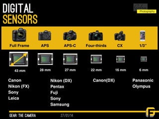 27/01/14
Digital
gear: the camera
sensors
Full Frame
43 mm
APS
28 mm
APS-C
27 mm
Four-thirds
22 mm
CX
16 mm
1/3”
6 mm
Canon
Nikon (FX)
Sony
Leica
Panasonic
Olympus
Canon(DX)Nikon (DX)
Pentax
Fuji
Sony
Samsung
 