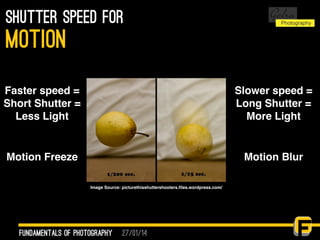 27/01/14
shutter speed for
fundamentals of photography
Motion
Faster speed =
Short Shutter =
Less Light
Slower speed =
Long Shutter =
More Light
Motion Freeze Motion Blur
Image Source: picturethisshuttershooters.ﬁles.wordpress.com/
 
