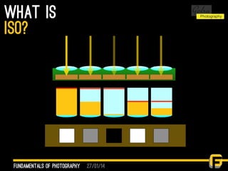 27/01/14
what is
fundamentals of photography
iso?
 