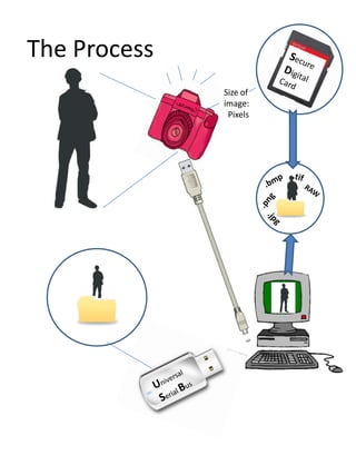 The Process
Size of
image:
Pixels

 