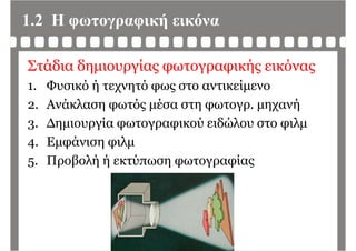 1.2 Η φωτογραφική εικόναφ γρ φ ή
Στάδια δημιουργίας φωτογραφικής εικόνας
1 Φυσικό ή εχνη ό φως σ ο αν ικεί ενο1. Φυσικό ή τεχνητό φως στο αντικείμενο
2. Ανάκλαση φωτός μέσα στη φωτογρ. μηχανήη φ μ η φ γρ μηχ ή
3. Δημιουργία φωτογραφικού ειδώλου στο φιλμ
4 Ε ά λ4. Εμφάνιση φιλμ
5. Προβολή ή εκτύπωση φωτογραφίαςρ β ή ή η φ γρ φ ς
 
