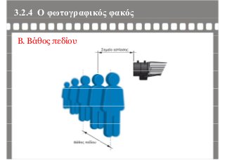 3.2.4 Ο φωτογραφικός φακόςφ γρ φ ς φ ς
B. Βάθος πεδίου
 
