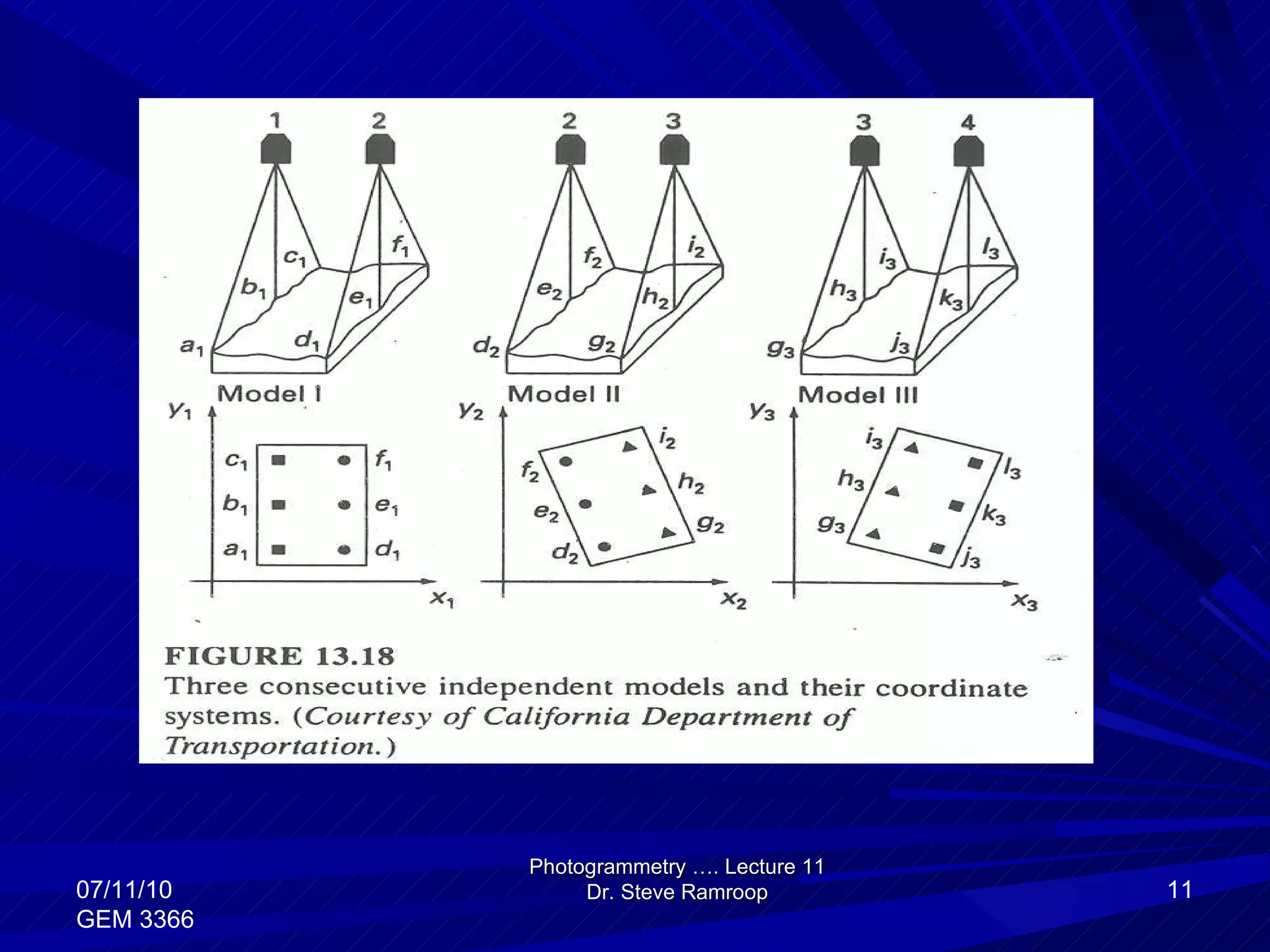 Photogrammetry …. Lecture 11 Dr. Steve Ramroop 07/11/10 GEM 3366 