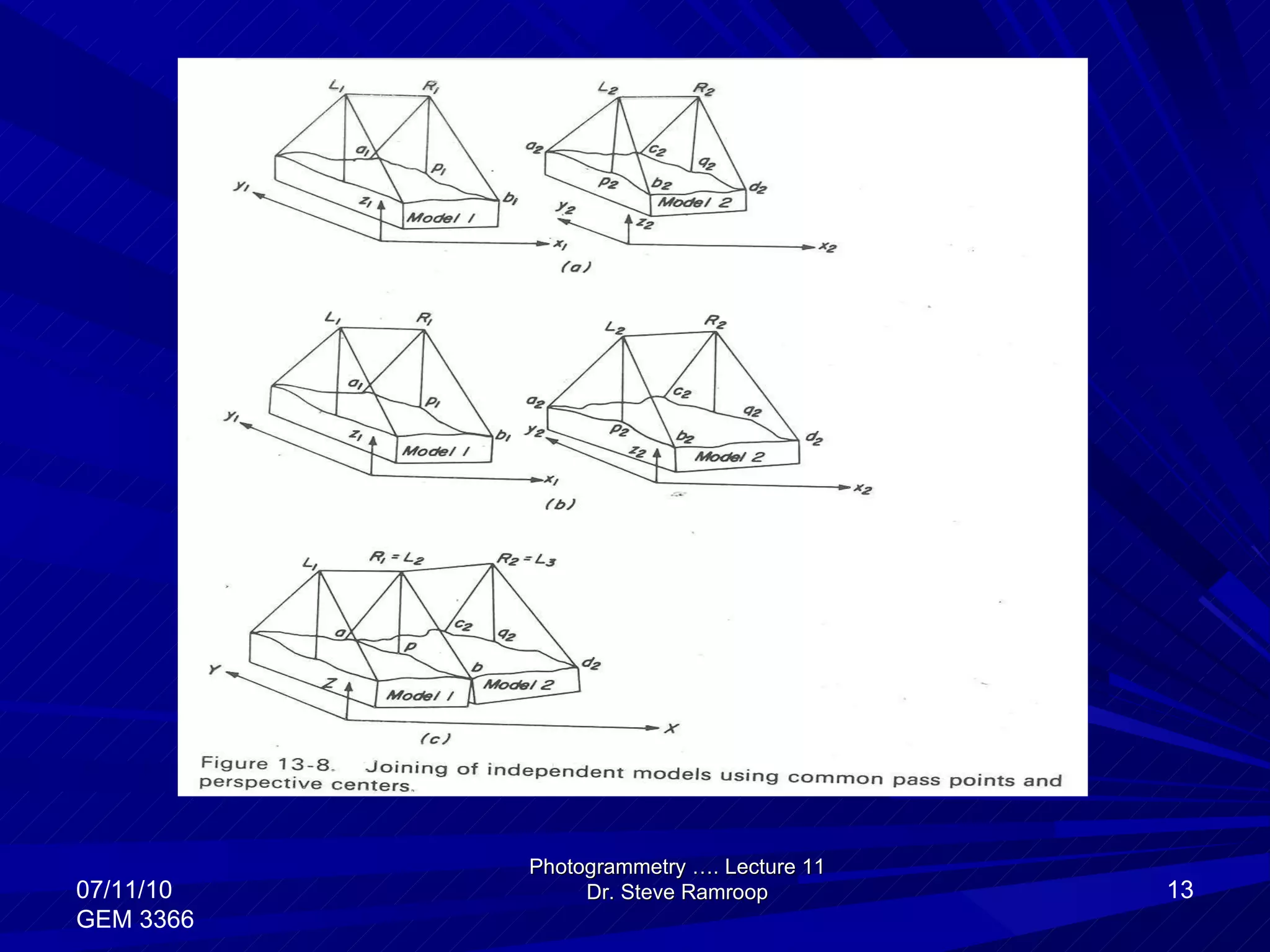 Photogrammetry …. Lecture 11 Dr. Steve Ramroop 07/11/10 GEM 3366 
