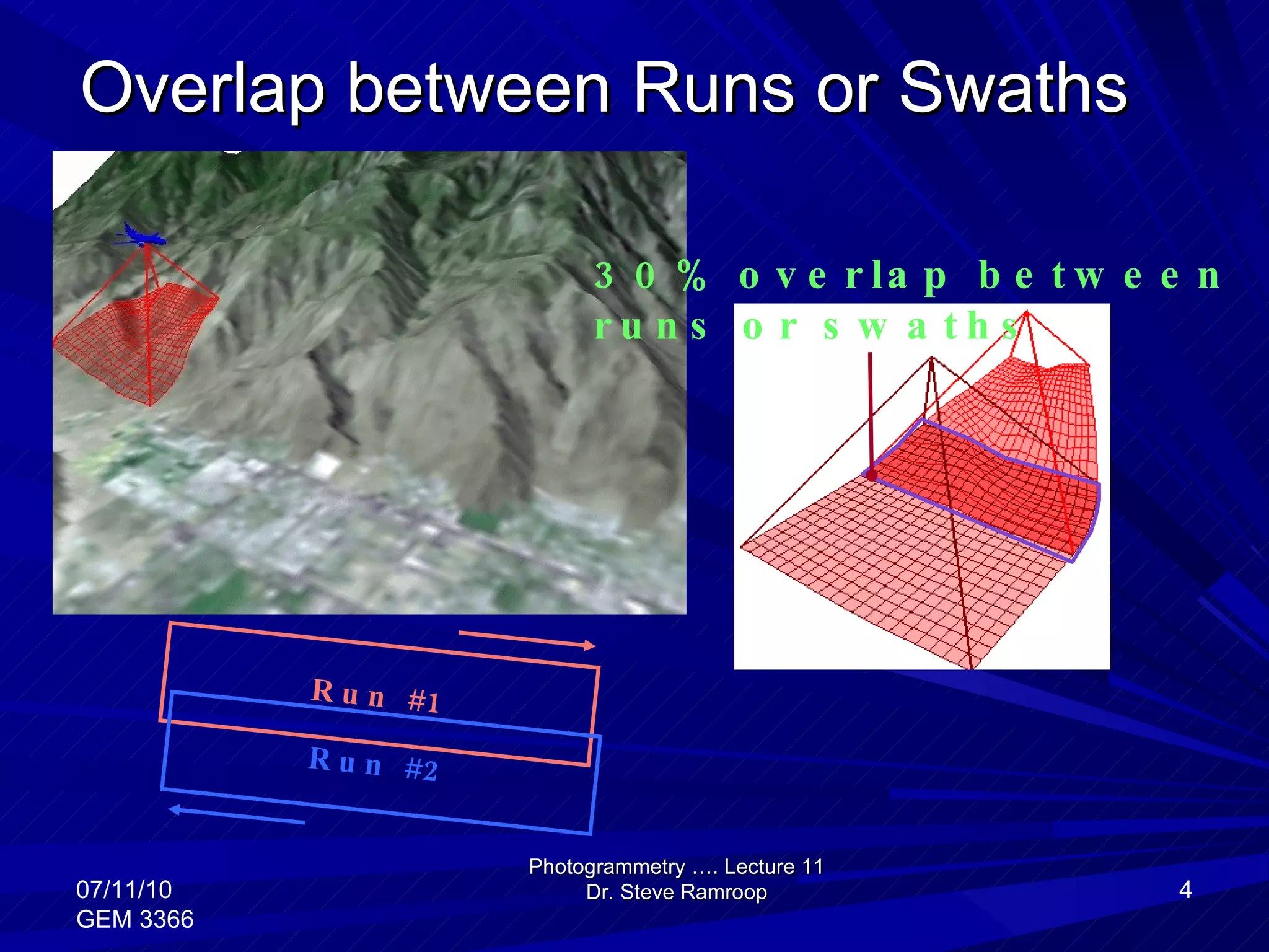 Overlap between Runs or Swaths Photogrammetry …. Lecture 11 Dr. Steve Ramroop 07/11/10 GEM 3366 30% overlap between  runs or swaths Run #1 Run #2 