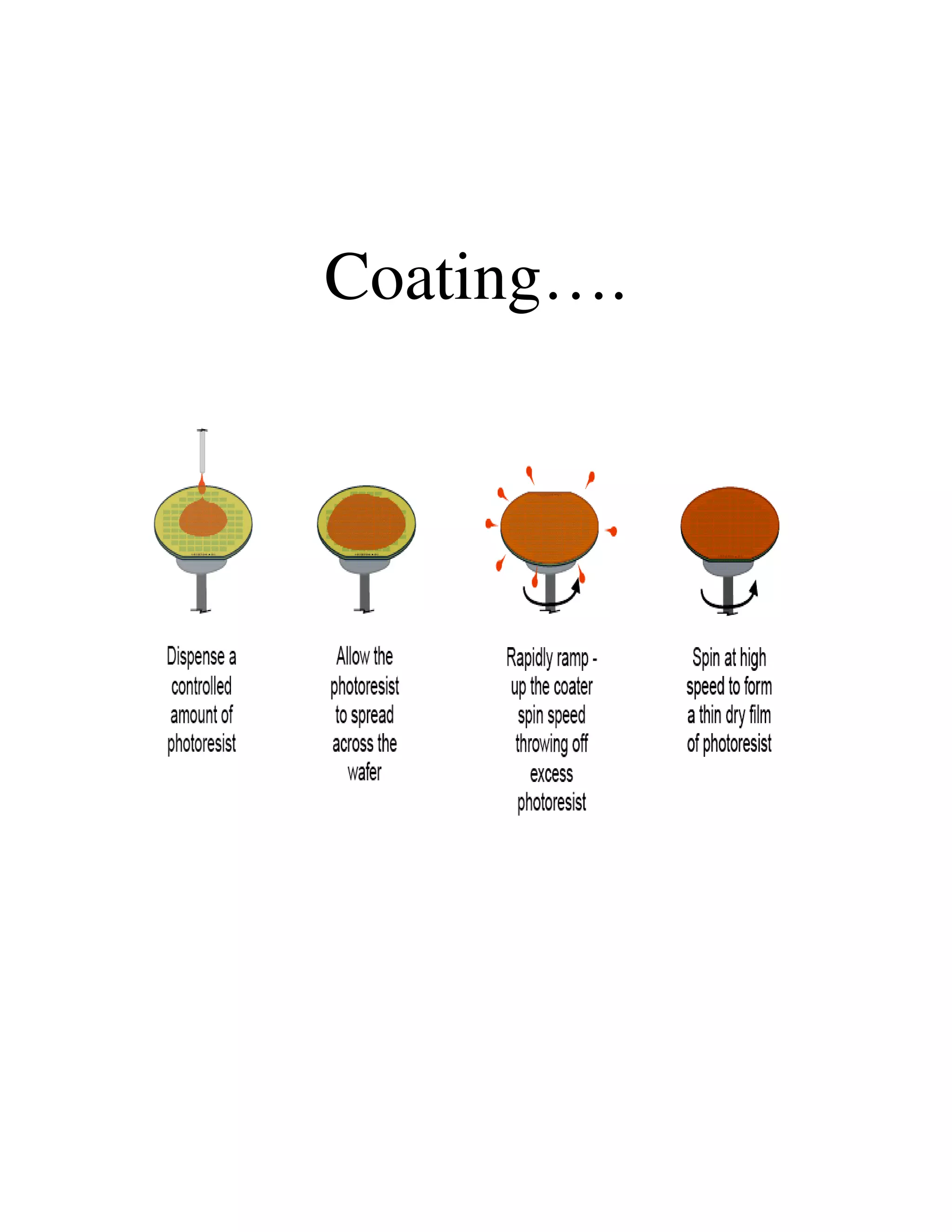Photolithography Process.pdf Photolithography | PDF