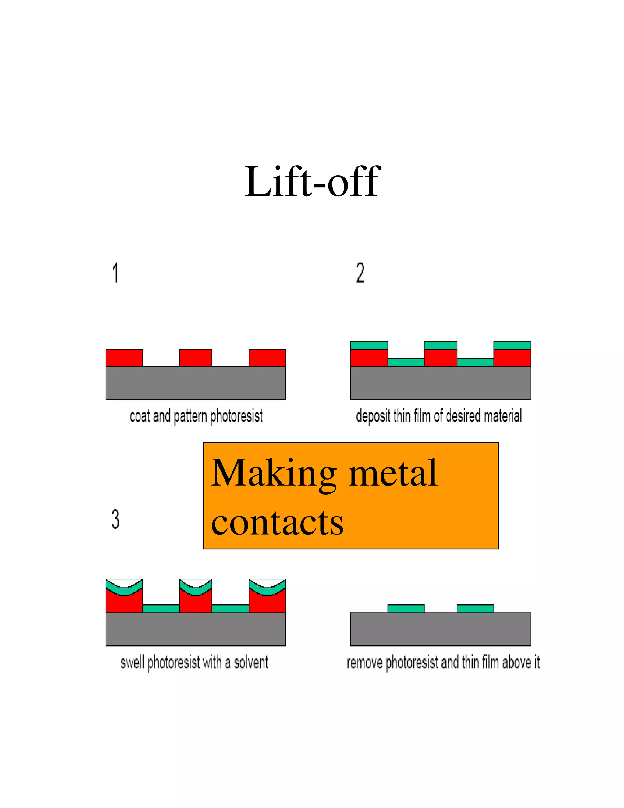 Photolithography Process.pdf Photolithography | PDF