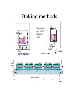 Baking methods
 