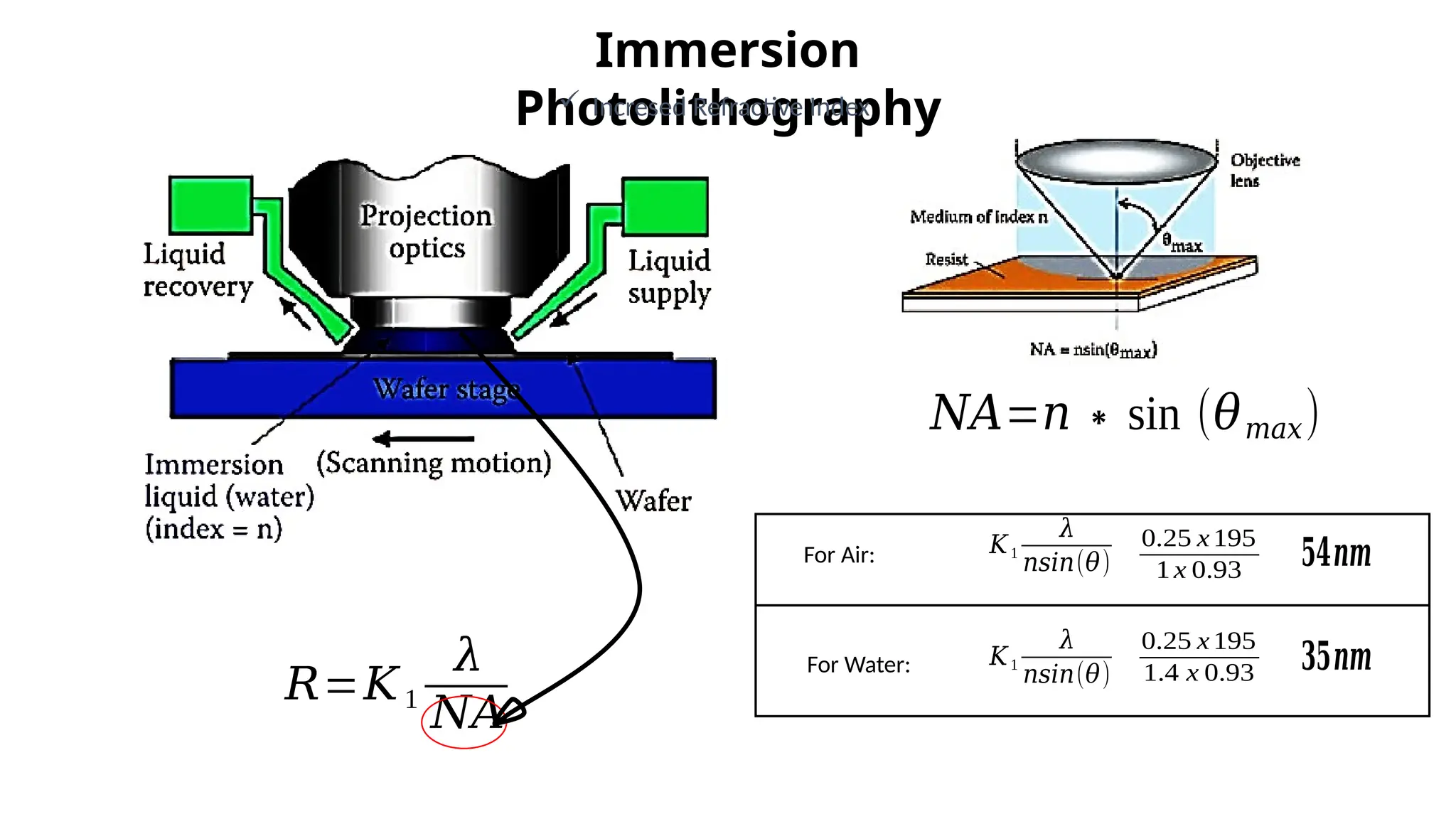 Photolithography in VLSI Fabrication .pptx