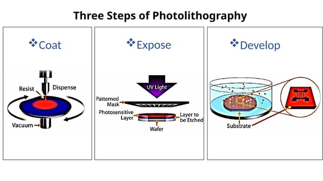 Photolithography in VLSI Fabrication .pptx
