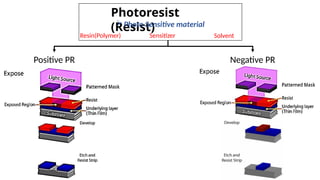Photolithography in VLSI Fabrication .pptx