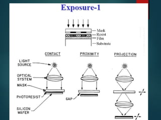 Photolithography | PPT