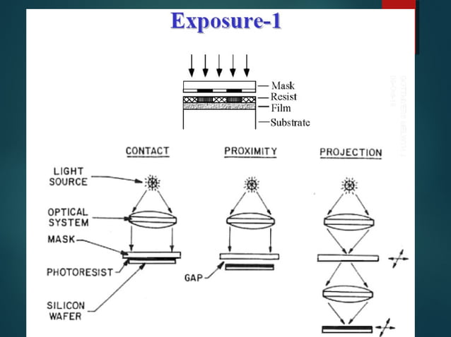 Photolithography Process.pdf Photolithography | PPT | Home Appliances | Home & Garden