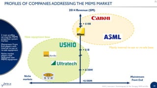 20
PROFILES OF COMPANIES ADDRESSING THE MEMS MARKET
2 main profiles
serving the MEMS
projection system
market:
Mainstream Front
End players with
internal re-use or
re-sale equipment
Niche market
players with
dedicated new
MEMS equipment
©2015 | www.yole.fr | Photolithography for Adv. Packaging, MEMS and LEDs
Mainstream
Front End
2014 Revenue ($M)
>$100M
Niche
markets
> $150M
> $1B
> $10B
Mainly internal re-use or re-sale base
New equipment base
 