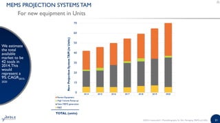 21
MEMS PROJECTION SYSTEMS TAM
For new equipment in Units
We estimate
the total
available
market to be
42 tools in
2014.This
would
represent a
9% CAGR2015-
2020
©2015 | www.yole.fr | Photolithography for Adv. Packaging, MEMS and LEDs
C
 