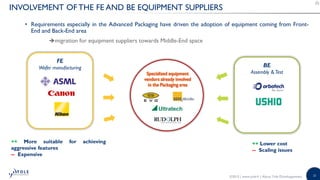22©2015 | www.yole.fr | About Yole Développement
INVOLVEMENT OF THE FE AND BE EQUIPMENT SUPPLIERS
• Requirements especially in the Advanced Packaging have driven the adoption of equipment coming from Front-
End and Back-End area
migration for equipment suppliers towards Middle-End space
FE
Wafer manufacturing
++ More suitable for achieving
aggressive features
-- Expensive
BE
Assembly &Test
++ Lower cost
-- Scaling issues
Specialized equipment
vendors already involved
in the Packaging area
 