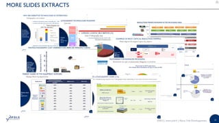 23©2015 | www.yole.fr | About Yole Développement
MORE SLIDES EXTRACTS
 