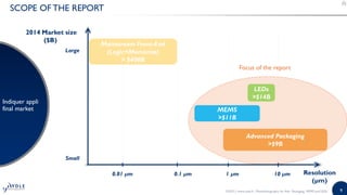 9
SCOPE OF THE REPORT
Indiquer appli
final market
©2015 | www.yole.fr | Photolithography for Adv. Packaging, MEMS and LEDs
Resolution
(µm)
10 µm1 µm0.01 µm 0.1 µm
Mainstream Front-End
(Logic+Memories)
> $400B
Advanced Packaging
>$9B
MEMS
>$11B
LEDs
>$14B
2014 Market size
($B)
Small
Large
Focus of the report
 