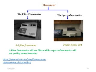 6/12/2019 10
Fluorometer
The Filter Fluorometer The Spectrofluorometer
A-1 filter fluorometer Perkin-Elmer 204
A filter fluorometer will use filters while a spectrofluorometer will
use grating monochromator.
https://www.edinst.com/blog/fluorescence-
measurements-introduction/
 