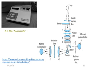 A-1 filter fluorometer
6/12/2019 11
https://www.edinst.com/blog/fluorescence-
measurements-introduction/
 