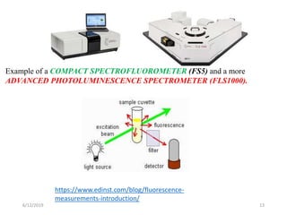 Example of a COMPACT SPECTROFLUOROMETER (FS5) and a more
ADVANCED PHOTOLUMINESCENCE SPECTROMETER (FLS1000).
6/12/2019 13
https://www.edinst.com/blog/fluorescence-
measurements-introduction/
 