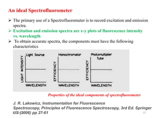 6/12/2019 15
 The primary use of a Spectrofluorometer is to record excitation and emission
spectra.
 Excitation and emission spectra are x-y plots of fluorescence intensity
vs. wavelength.
 To obtain accurate spectra, the components must have the following
characteristics
An ideal Spectrofluorometer
J. R. Lakowicz, Instrumentation for Fluorescence
Spectroscopy, Principles of Fluorescence Spectroscopy, 3rd Ed. Springer
US (2006) pp 27-61
Properties of the ideal components of spectrofluorometer
 