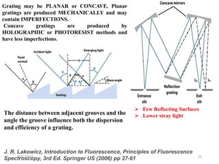 6/12/2019 22
J. R. Lakowicz, Introduction to Fluorescence, Principles of Fluorescence
Spectroscopy, 3rd Ed. Springer US (2006) pp 27-61
Grating may be PLANAR or CONCAVE. Planar
gratings are produced MECHANICALLY and may
contain IMPERFECTIONS.
Concave gratings are produced by
HOLOGRAPHIC or PHOTORESIST methods and
have less imperfections.
 Few Reflecting Surfaces
 Lower stray lightThe distance between adjacent grooves and the
angle the groove influence both the dispersion
and efficiency of a grating.
 