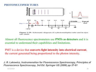 6/12/2019 25
PHOTOMULTIPIER TUBES
J. R. Lakowicz, Instrumenation for Fluorescence Spectroscopy, Principles of
Fluorescence Spectroscopy, 3rd Ed. Springer US (2006) pp 27-61
Almost all fluorescence spectrometers use PMTs as detectors and it is
essential to understand their capabilities and limitations.
PMT is a device that converts light intensity into electrical current,
the current generated being proportional to the photon intensity.
 