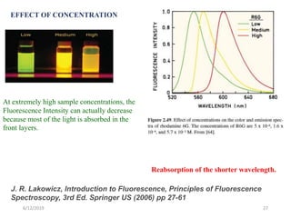 6/12/2019 27
EFFECT OF CONCENTRATION
J. R. Lakowicz, Introduction to Fluorescence, Principles of Fluorescence
Spectroscopy, 3rd Ed. Springer US (2006) pp 27-61
At extremely high sample concentrations, the
Fluorescence Intensity can actually decrease
because most of the light is absorbed in the
front layers.
Reabsorption of the shorter wavelength.
 
