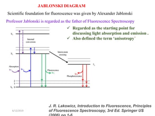 6/12/2019 3
JABLONSKI DIAGRAM
Scientific foundation for fluorescence was given by Alexander Jablonski
Professor Jablonski is regarded as the father of Fluorescence Spectroscopy
J. R. Lakowicz, Introduction to Fluorescence, Principles
of Fluorescence Spectroscopy, 3rd Ed. Springer US
 Regarded as the starting point for
discussing light absorption and emission .
 Also defined the term ‘anisotropy’
 