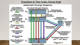 Transitions & Time Scales, Energy Scale
 