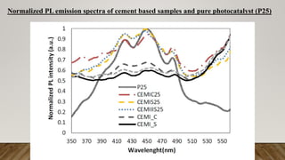 Normalized PL emission spectra of cement based samples and pure photocatalyst (P25)
 