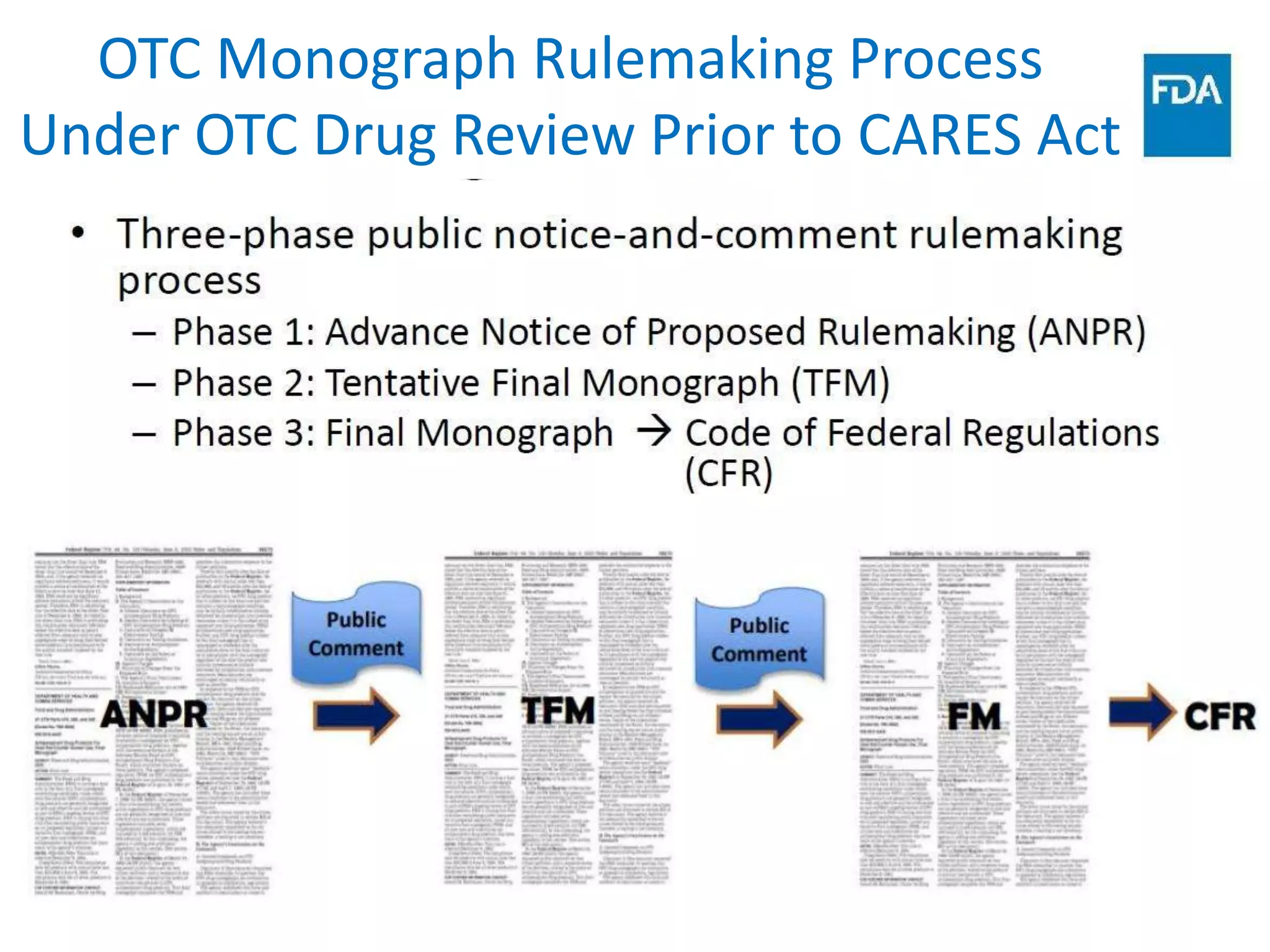 OTC Monograph Rulemaking Process
Under OTC Drug Review Prior to CARES Act
 