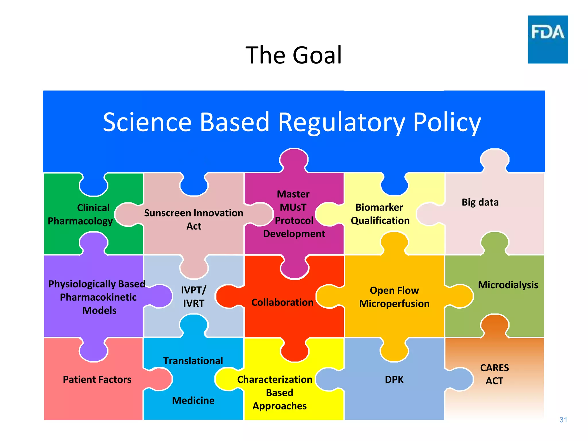 31
The Goal
Clinical
Pharmacology Pharmaco-
genomics
Biomarkers
in
drug
development
Biomarker
Qualification
Big data
Rare diseases
IVPT/
IVRT
Targeted
therapies
Open Flow
Microperfusion
Microdialysis
Patient Factors
Translational
medicine Characterization
Based
Approaches
DPK
CARES
ACT
Sunscreen Innovation
Act
Master
MUsT
Protocol
Development
Biomarker
Qualification
Collaboration
Physiologically Based
Pharmacokinetic
Models
Translational
Medicine
Science Based Regulatory Policy
 