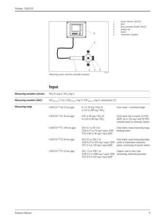 Photometric sensor for SAC or nitrate measurement | PDF
