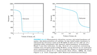 Phyotometer Method photometric titration, method of analysis.pptx