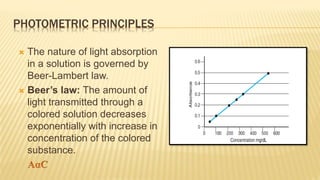 PHOTOMETRIC PRINCIPLES
 The nature of light absorption
in a solution is governed by
Beer-Lambert law.
 Beer’s law: The amount of
light transmitted through a
colored solution decreases
exponentially with increase in
concentration of the colored
substance.
 
