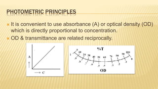 PHOTOMETRIC PRINCIPLES
 It is convenient to use absorbance (A) or optical density (OD)
which is directly proportional to concentration.
 OD & transmittance are related reciprocally.
 
