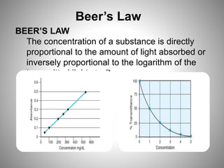 Beers Law Using Graph photometry.pptx