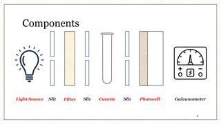Photometry & Spectrophotometry: Principles, Components & Clinical ...
