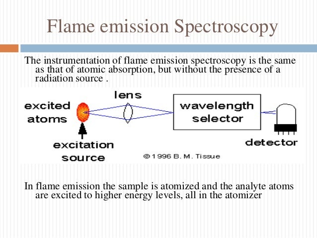 spectrophotometry- atomic absorption and flame emission flame emission spectroscopy block diagram 
