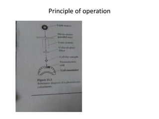 Principle of operation
 