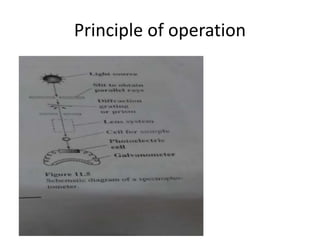 Principle of operation
 